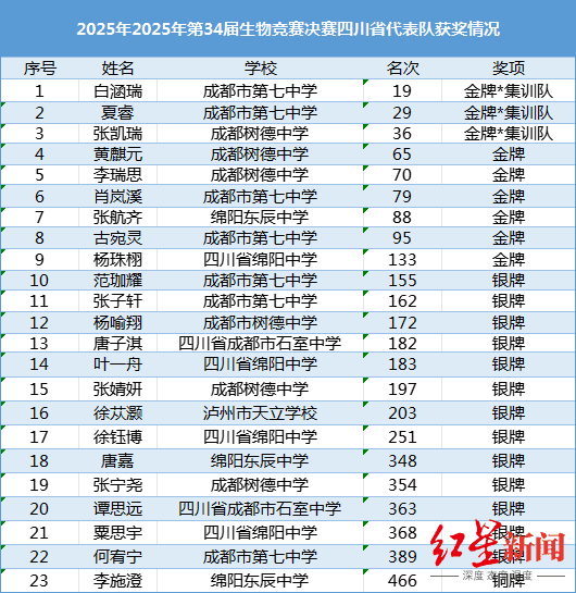 可破格入围
