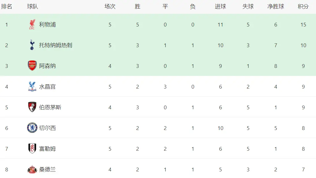 利物浦取得, 出来